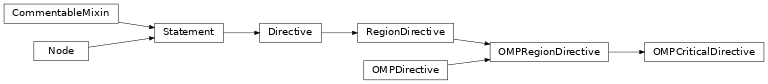 Inheritance diagram of OMPCriticalDirective