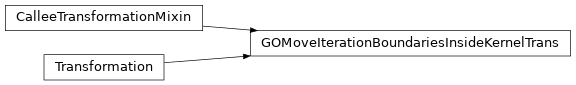 Inheritance diagram of GOMoveIterationBoundariesInsideKernelTrans