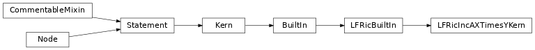 Inheritance diagram of LFRicIncAXTimesYKern