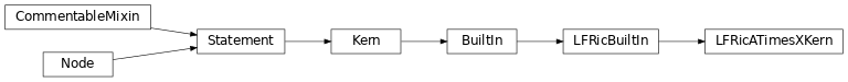 Inheritance diagram of LFRicATimesXKern