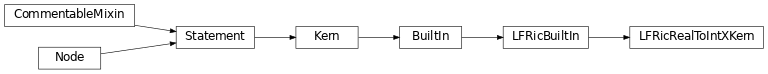 Inheritance diagram of LFRicRealToIntXKern