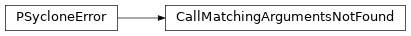 Inheritance diagram of CallMatchingArgumentsNotFound