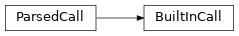 Inheritance diagram of BuiltInCall