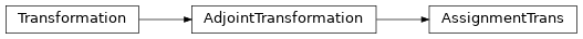 Inheritance diagram of AssignmentTrans