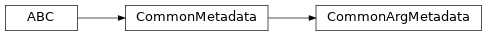 Inheritance diagram of CommonArgMetadata