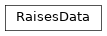 Inheritance diagram of RaisesData