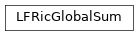 Inheritance diagram of LFRicGlobalSum