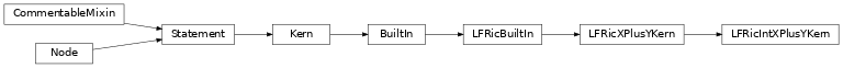 Inheritance diagram of LFRicIntXPlusYKern