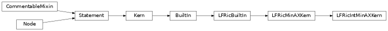 Inheritance diagram of LFRicIntMinAXKern