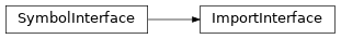 Inheritance diagram of ImportInterface