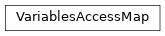 Inheritance diagram of VariablesAccessMap