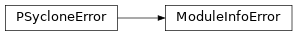 Inheritance diagram of ModuleInfoError