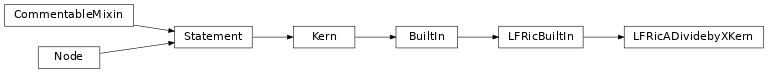Inheritance diagram of LFRicADividebyXKern