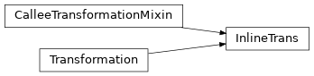 Inheritance diagram of InlineTrans