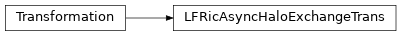 Inheritance diagram of LFRicAsyncHaloExchangeTrans