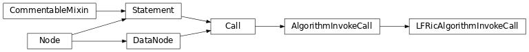 Inheritance diagram of LFRicAlgorithmInvokeCall