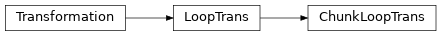 Inheritance diagram of ChunkLoopTrans