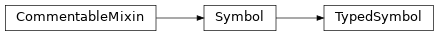 Inheritance diagram of TypedSymbol