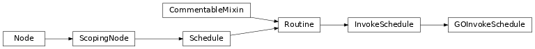 Inheritance diagram of GOInvokeSchedule