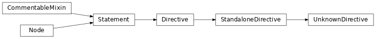Inheritance diagram of UnknownDirective