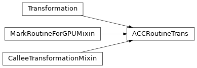 Inheritance diagram of ACCRoutineTrans