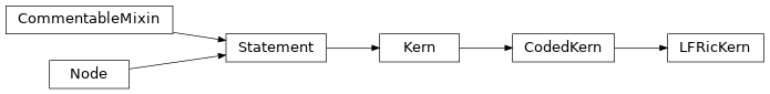 Inheritance diagram of LFRicKern