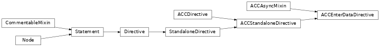 Inheritance diagram of ACCEnterDataDirective
