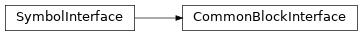 Inheritance diagram of CommonBlockInterface