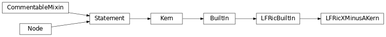 Inheritance diagram of LFRicXMinusAKern