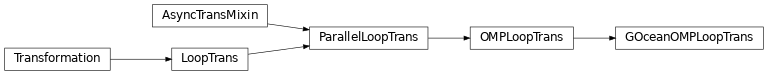 Inheritance diagram of GOceanOMPLoopTrans