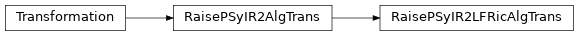 Inheritance diagram of RaisePSyIR2LFRicAlgTrans