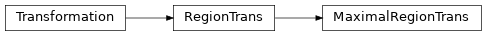 Inheritance diagram of MaximalRegionTrans