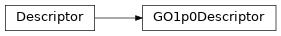 Inheritance diagram of GO1p0Descriptor