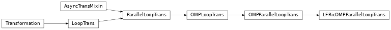 Inheritance diagram of LFRicOMPParallelLoopTrans