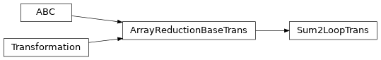 Inheritance diagram of Sum2LoopTrans
