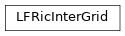 Inheritance diagram of LFRicInterGrid