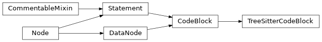 Inheritance diagram of TreeSitterCodeBlock