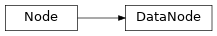 Inheritance diagram of DataNode