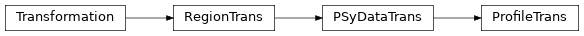 Inheritance diagram of ProfileTrans