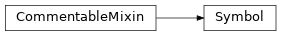 Inheritance diagram of Symbol