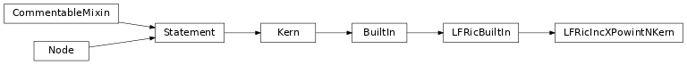 Inheritance diagram of LFRicIncXPowintNKern