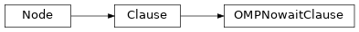 Inheritance diagram of OMPNowaitClause