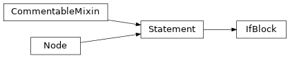 Inheritance diagram of IfBlock