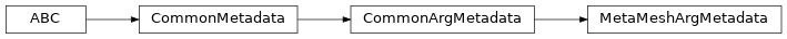 Inheritance diagram of MetaMeshArgMetadata