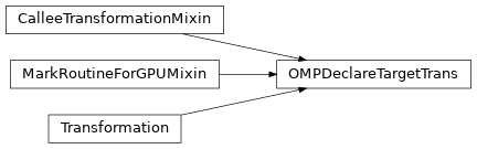 Inheritance diagram of OMPDeclareTargetTrans