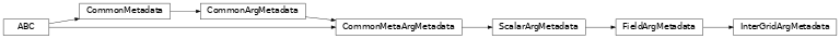 Inheritance diagram of InterGridArgMetadata