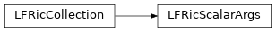 Inheritance diagram of LFRicScalarArgs