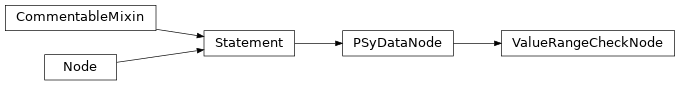Inheritance diagram of ValueRangeCheckNode
