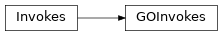 Inheritance diagram of GOInvokes