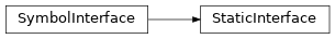 Inheritance diagram of StaticInterface